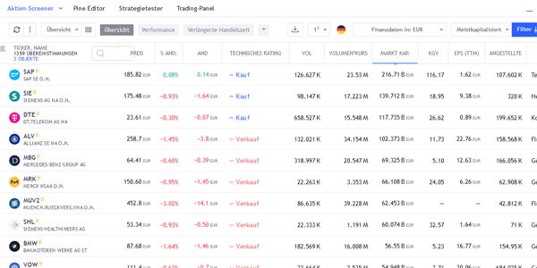 Een screener in TradingView.