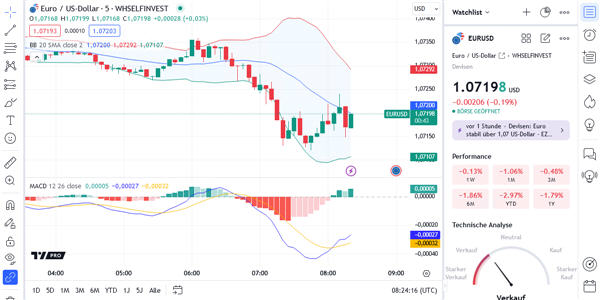 TradingView gratis gebruiken.