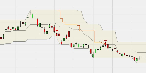 SignalRadar tabel op basis van Turtle Trading.