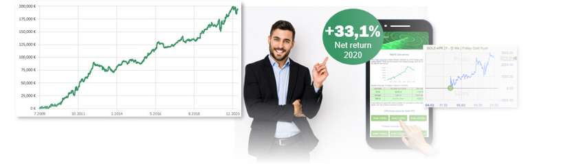 Trading signalen voor korte termijn posities.