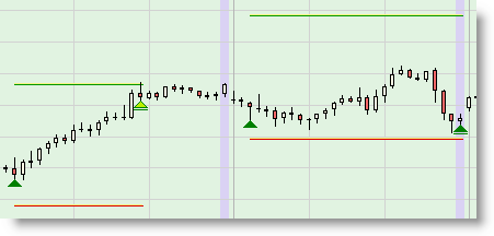 Trading platform backtesting improves strategies.