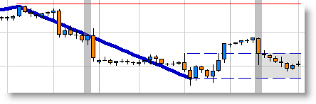 Charting for traders, best.