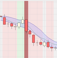 Trading strategie: Break-out Big Candle