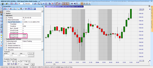 Trade signals based on candle patterns