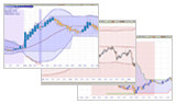 7 Nieuwe, gratis trading strategieën