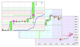 CFD, Forex & Futures: 4 nieuwe gratis trading strategieën