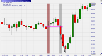 Free trading signals : gap up