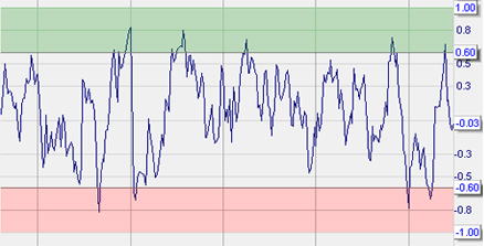 Trading strategie: Kaufman Efficiency Ratio