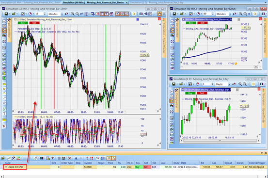 Moving und Reversal Bar