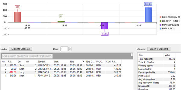 SignalRadar tables in NanoTrader.