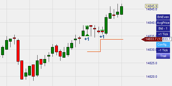 Trading: het average price stop order.