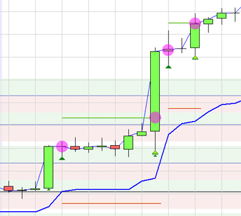 Trading strategie: EUR/USD Pivot