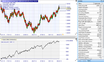 Trading strategie: EUR/USD Pivot