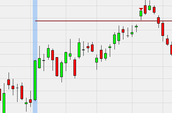 Trading strategie: Range Projectie