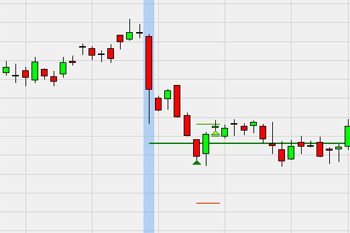 Trading strategie: Range Projectie