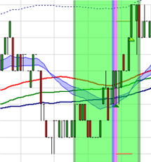 Trading strategie: Scalping door Stéphane Ceaux-Dutheil