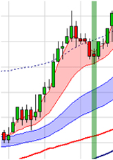 Trading strategie: Scalping door Stéphane Ceaux-Dutheil