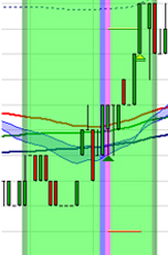 Trading strategie: Scalping door Stéphane Ceaux-Dutheil