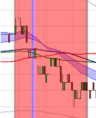 Trading strategie: Scalping door Stéphane Ceaux-Dutheil