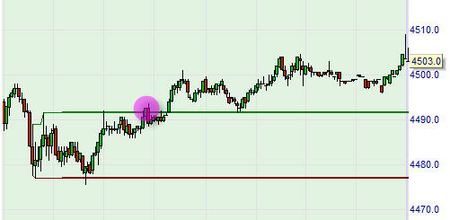 Trading strategie: Momentum Pinball