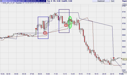 Trading strategie: SiWorks Automated Trendline