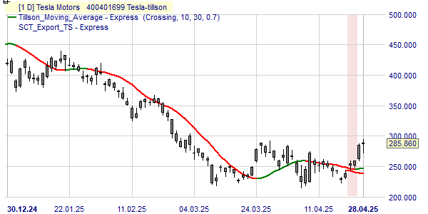De Tillson trend en de Tesla koers.