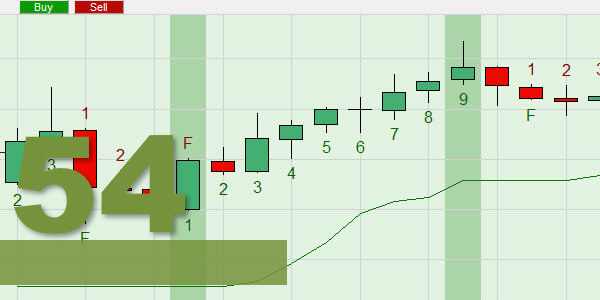 The Swingcounter