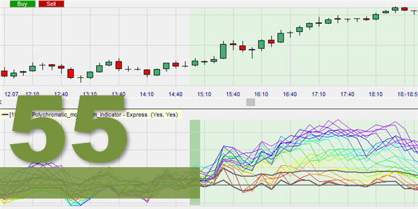 The Polychromatic momentum indicator