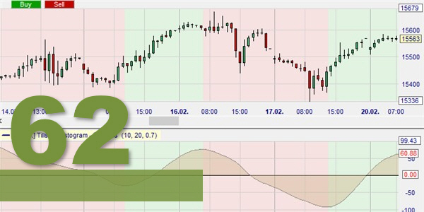 A better moving average