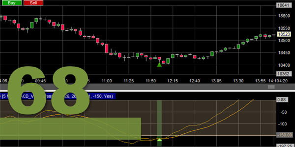 De MACD-v indicator