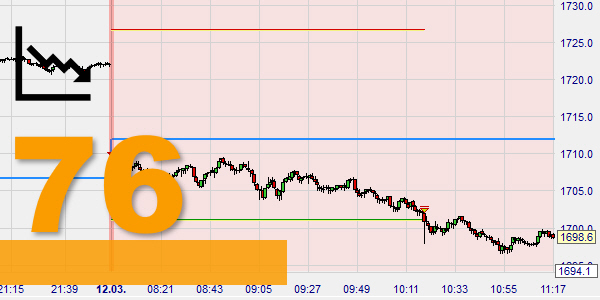 De Gold Dumper Strategie