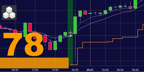 The Inside Bar Momentum strategy