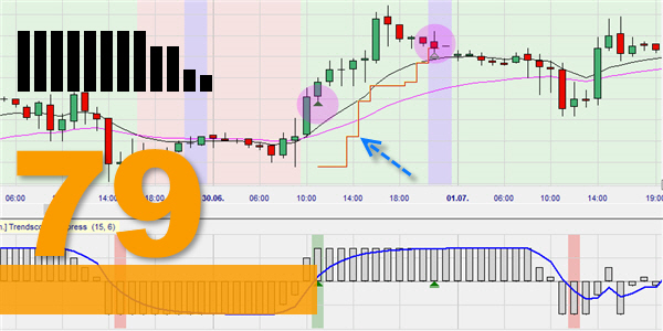 De HLHB Trend-Catcher strategie