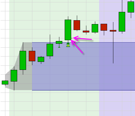 Trading strategie: Trading Range Index Scalper