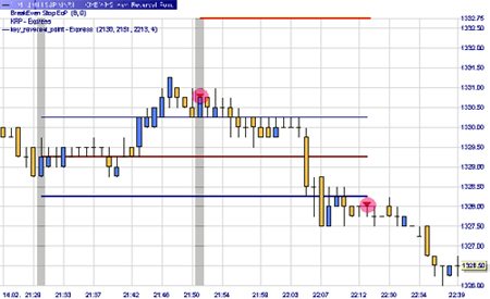 Trading strategie: 21u52