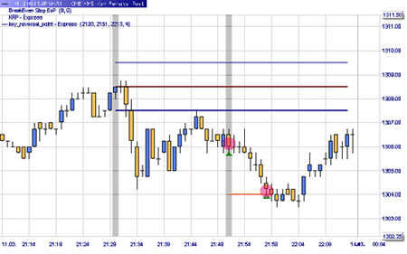 Trading strategie: 21u52