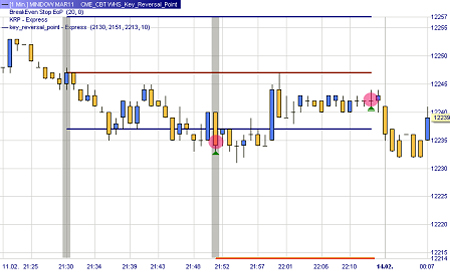 Trading strategie: 21u52
