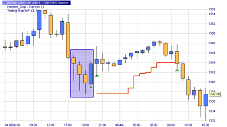 Trading strategie: Hamer Patroon