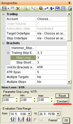 Trading strategie: Hamer Patroon