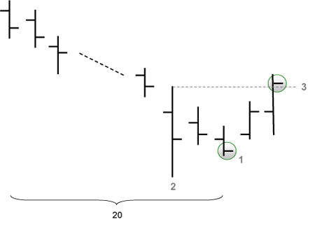 Trading strategie: HOLP (koopsignalen)