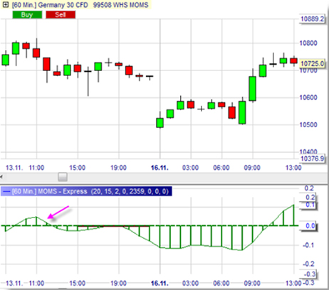 Trading strategie: Momentum Squeeze