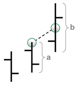 Trading strategie: Range Leader S&P500