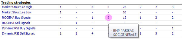 Trading strategie: Rocema & RocemaTrend