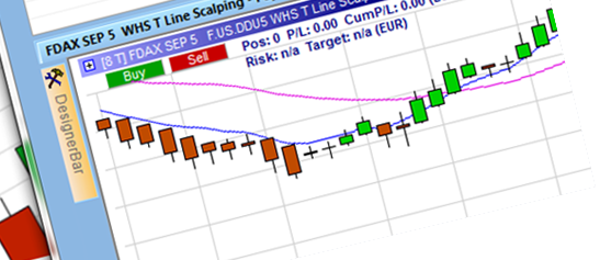 Dax trading