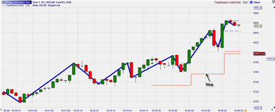 Zigzag trendline trading (Michael Voigt)