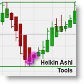 Heikin Ashi tools pakket